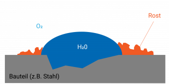 Korrosion einer Stahloberfläche
