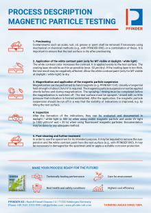 Process description of magnetic particle testing