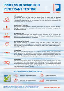 Procedure description Penetrant testing