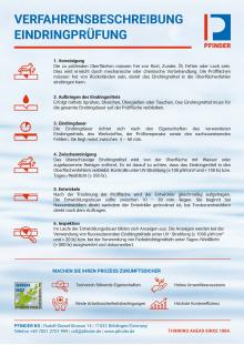 渗透测试程序说明