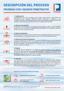 Descripción del procedimiento de ensayo por líquidos penetrantes