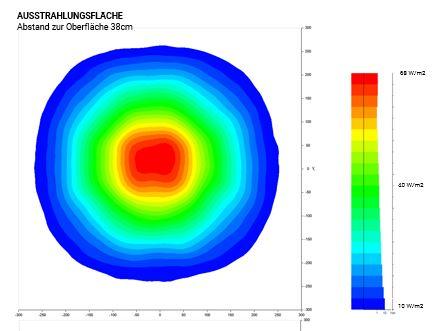 PFINDER 73 ProLight 的辐射表面